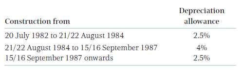 Capital works allowances date 