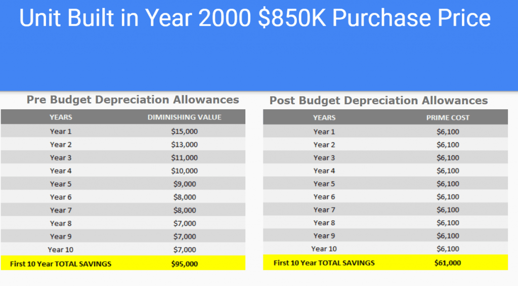 Depreciation Law Calculation