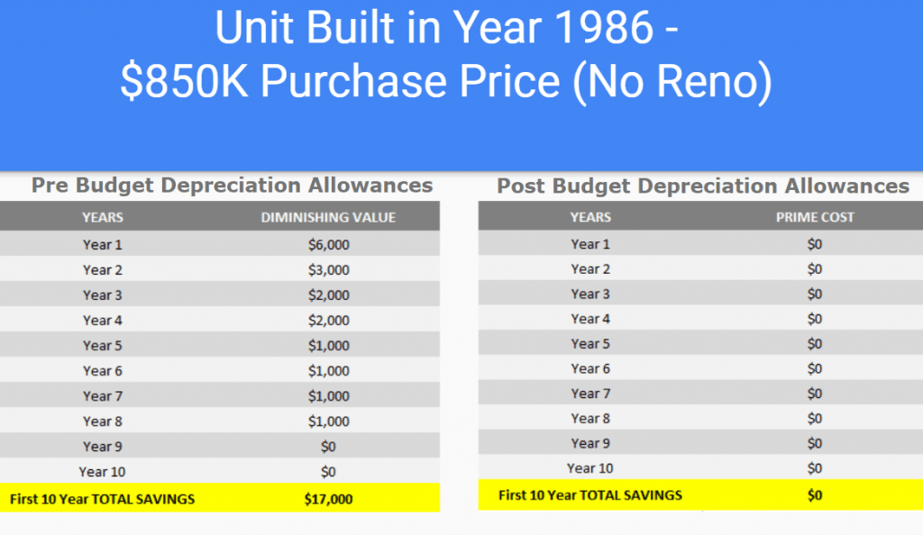 Rental Property Changes Depreciation Law