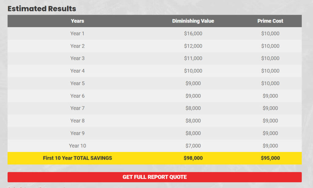 How to calculate depreciation on your investment property.