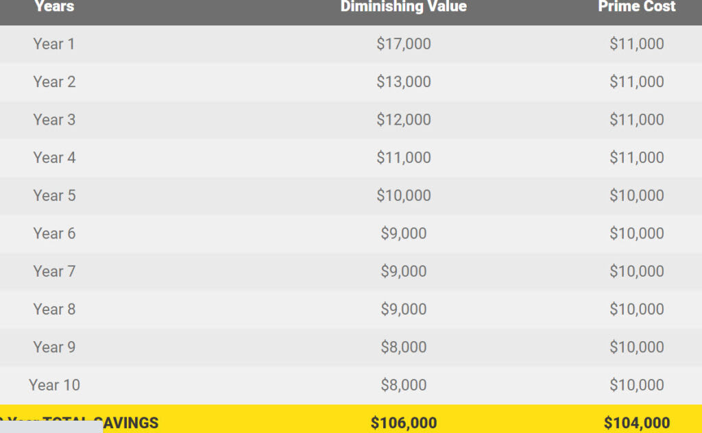 Depreciation Schedule Example