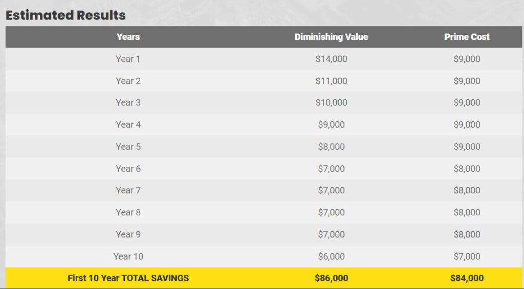 Depreciation Schedule Perth Example