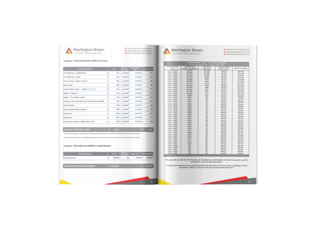 Sample Tax Depreciation Schedule